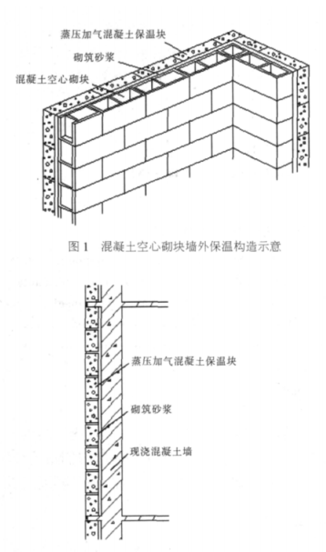 宝应蒸压加气混凝土砌块复合保温外墙性能与构造